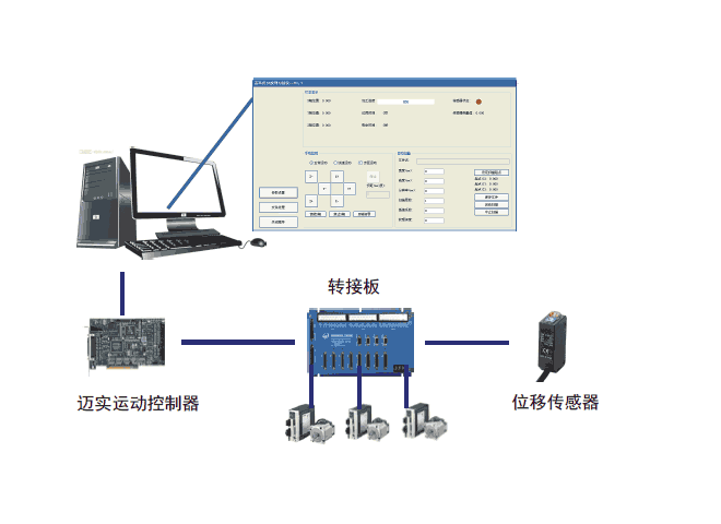 迈实高精度3D纹理扫描控制系统