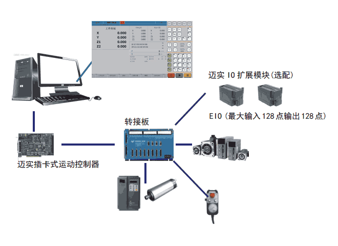 迈实CNC数控系统