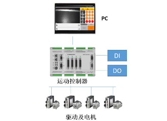 迈实血样分离仪控制系统